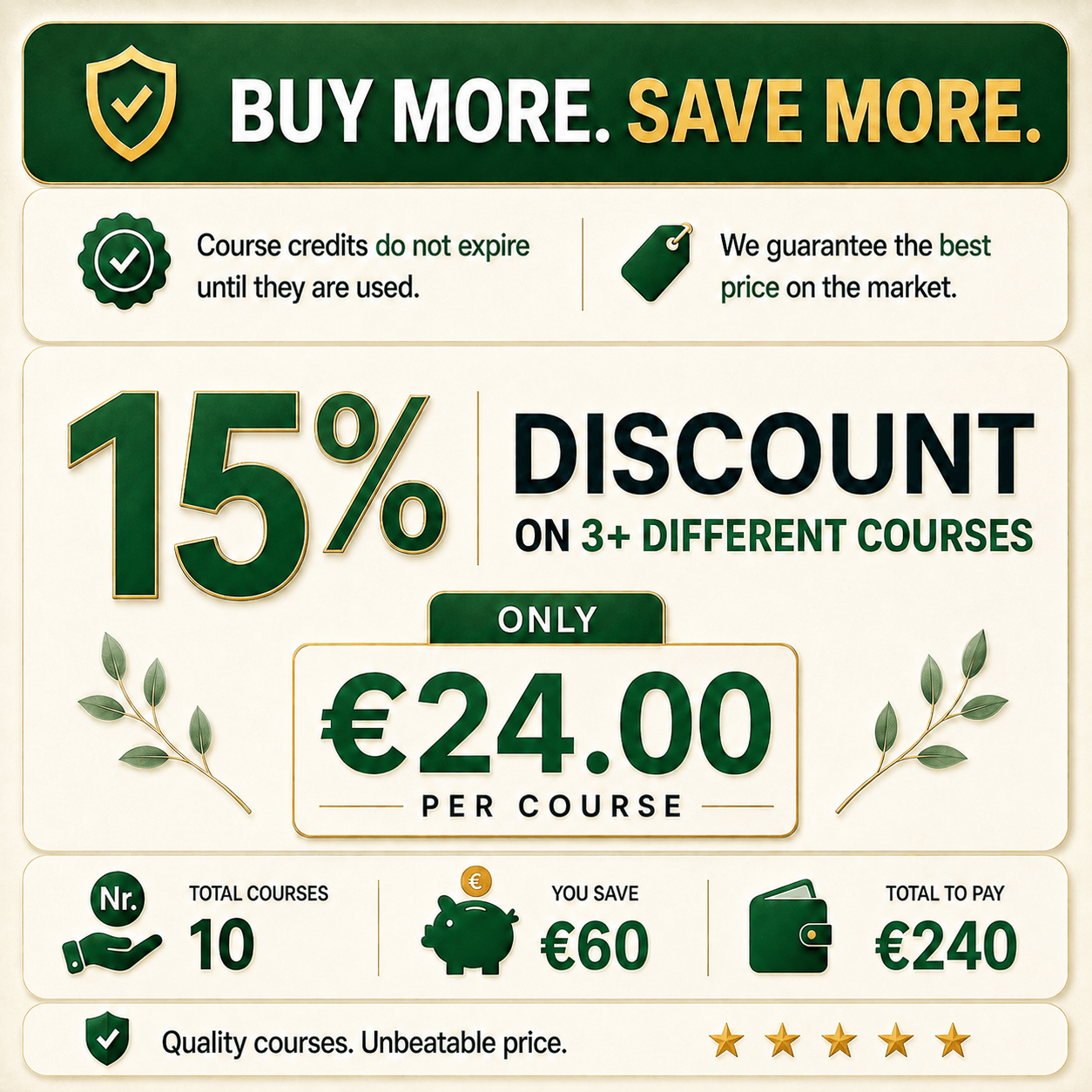 How the Health and Safety Training for Employees works at Ireland Safety Training: complete your Health and Safety training online in 4 easy steps